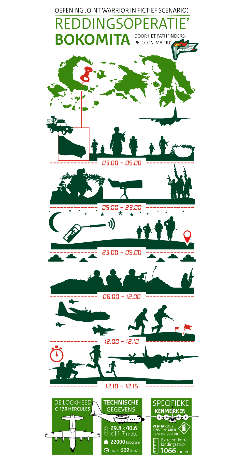 pathfinder infographic