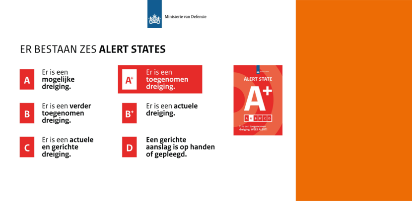 Uitleg van de alert states binnen Defensie